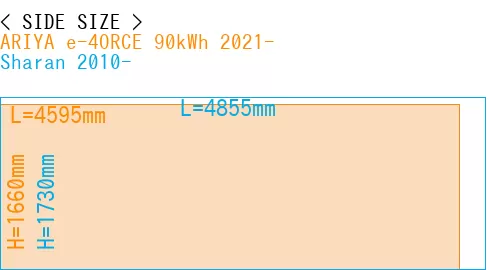 #ARIYA e-4ORCE 90kWh 2021- + Sharan 2010-